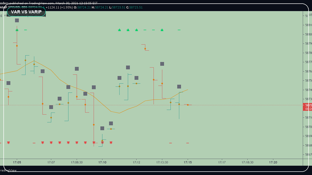 Persistent state concept for var vs varip in Pine Script using a TradingView chart preview