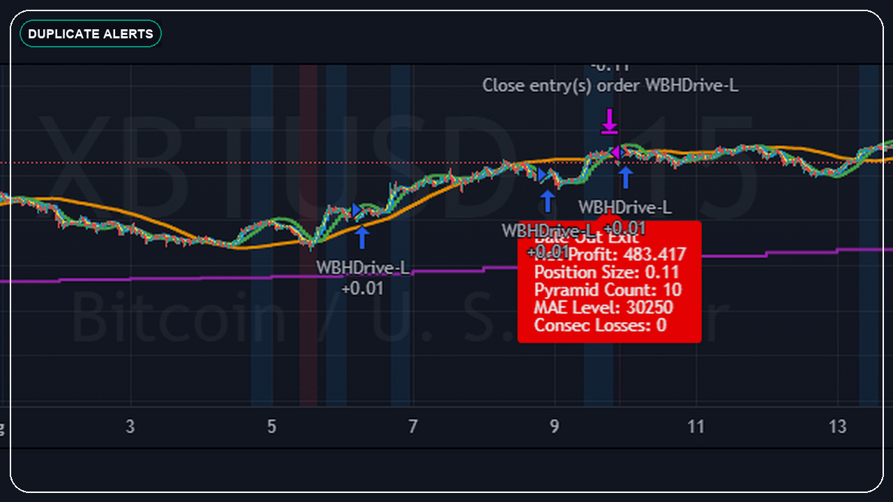 TradingView duplicate alert order prevention concept using an open-source strategy chart