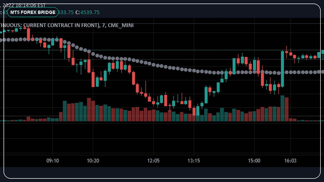 TradingView to MT5 forex bridge concept using a public TradingView chart screenshot