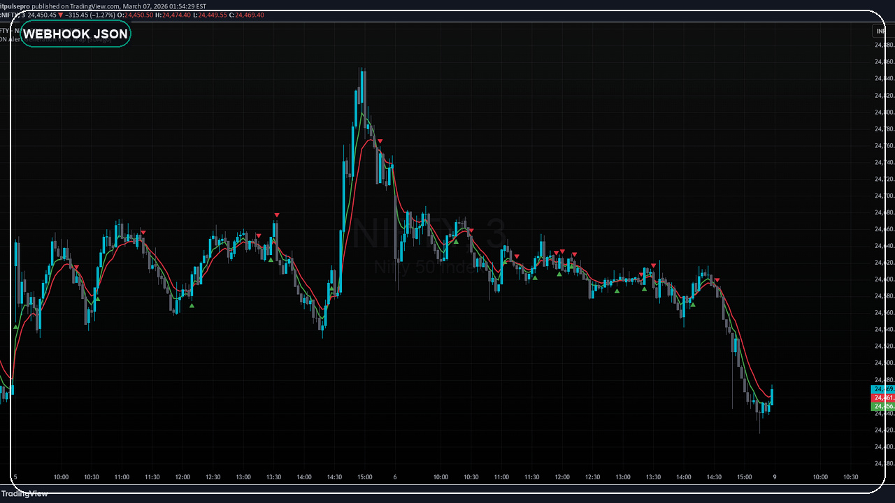 Webhook JSON payload design concept using a TradingView open-source script chart