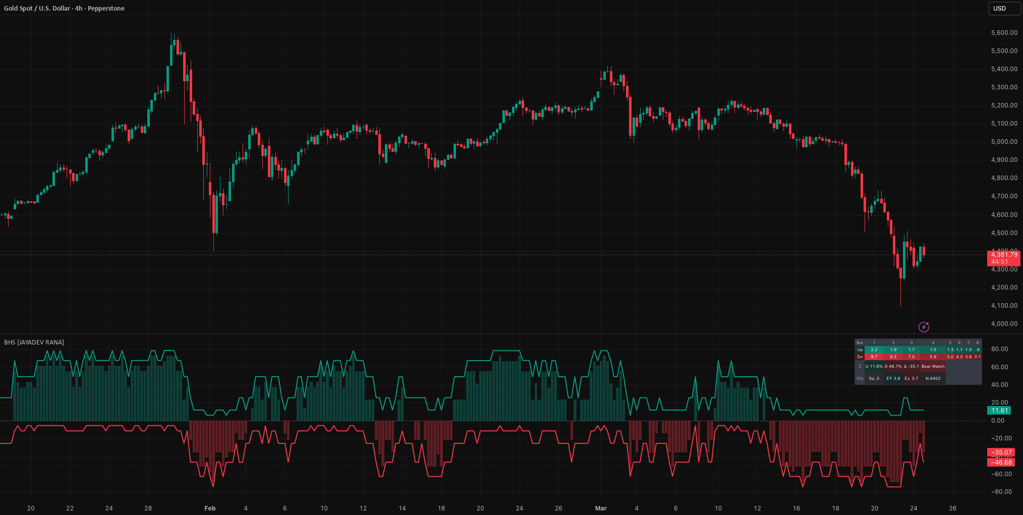 Binance Futures client work case study
