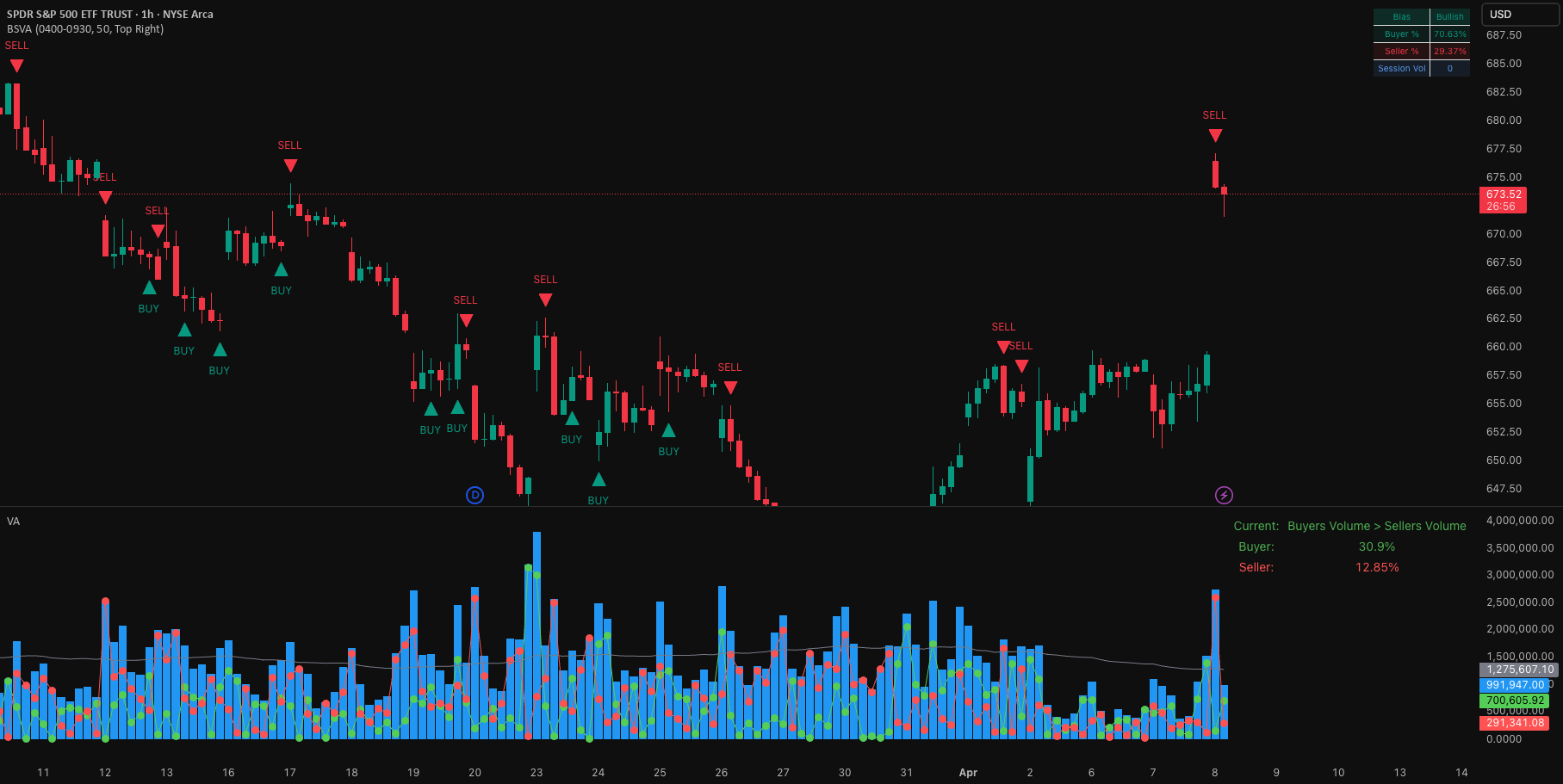 Buy/Sell Volume Analysis TradingView preview by Jayadev Rana