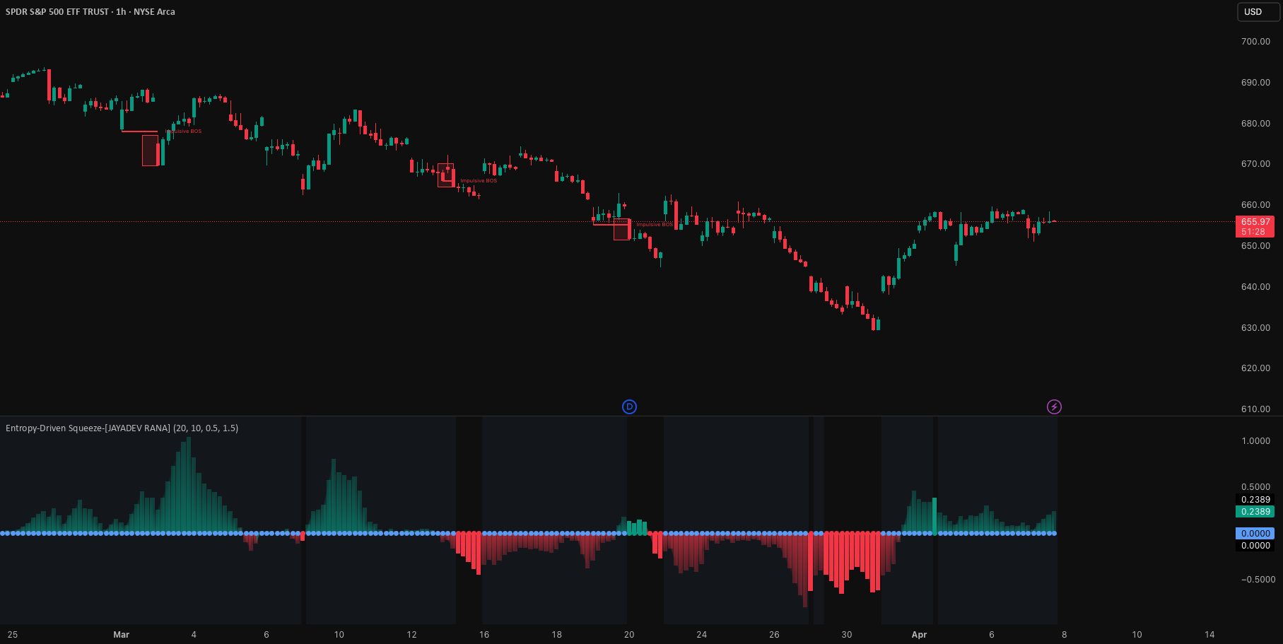 Entropy-Driven Squeeze TradingView preview by Jayadev Rana