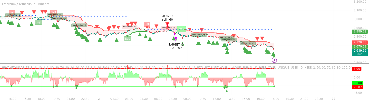 HPV5 TradingView preview by Jayadev Rana