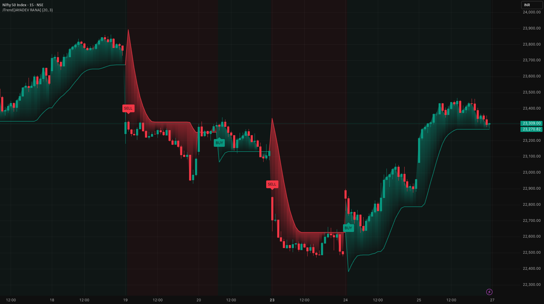 MT5 scalping EA client work case study