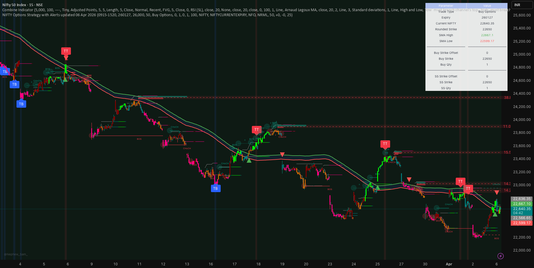 NIFTY Options Strategy with Alerts TradingView preview by Jayadev Rana
