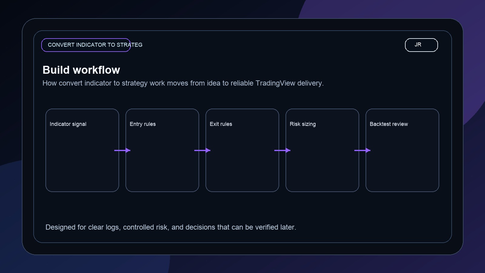 Convert Indicator to Strategy in Pine Script: Jayadev Rana Practical Workflow workflow image