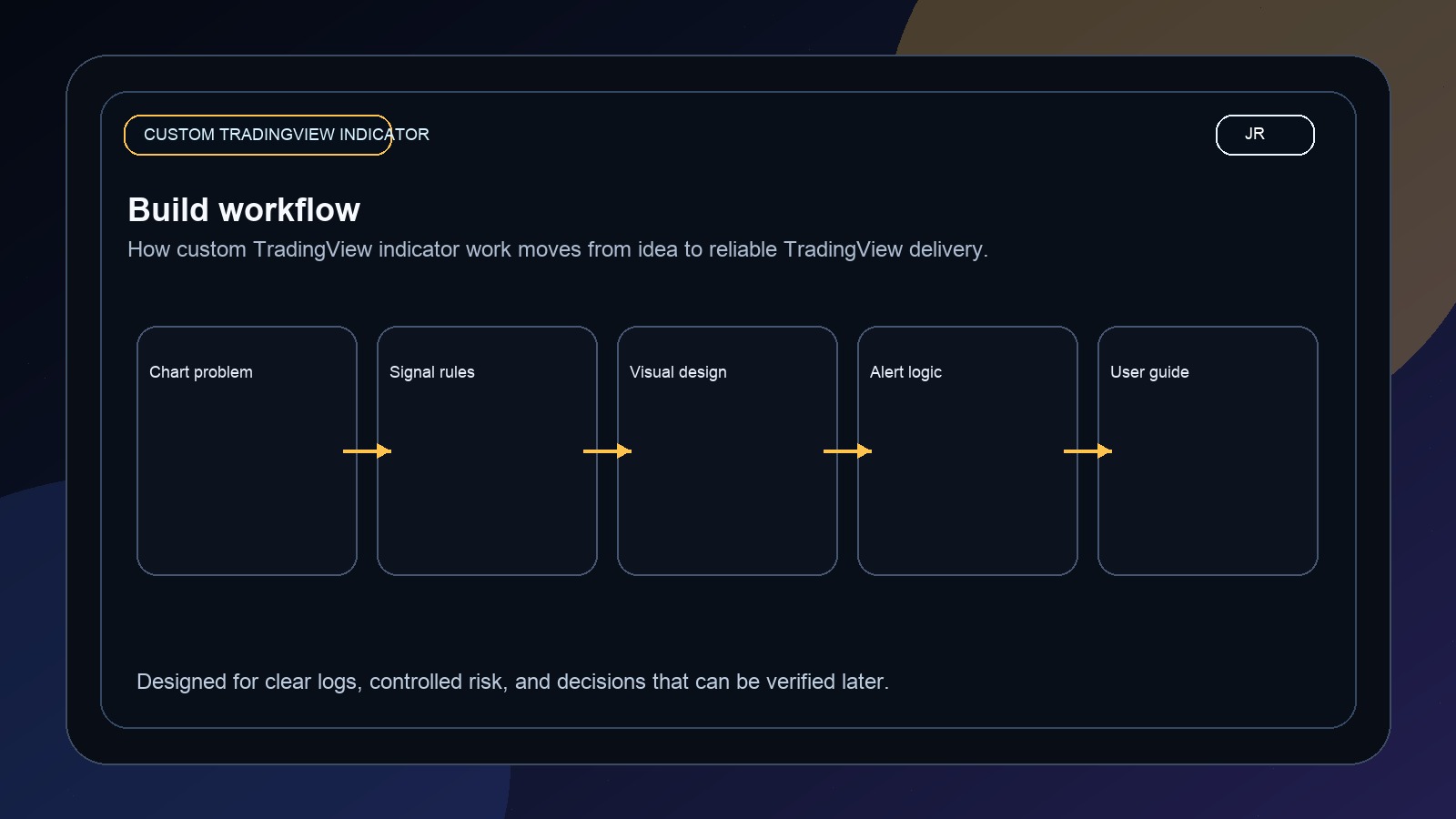 Custom TradingView Indicator Development by Jayadev Rana workflow image
