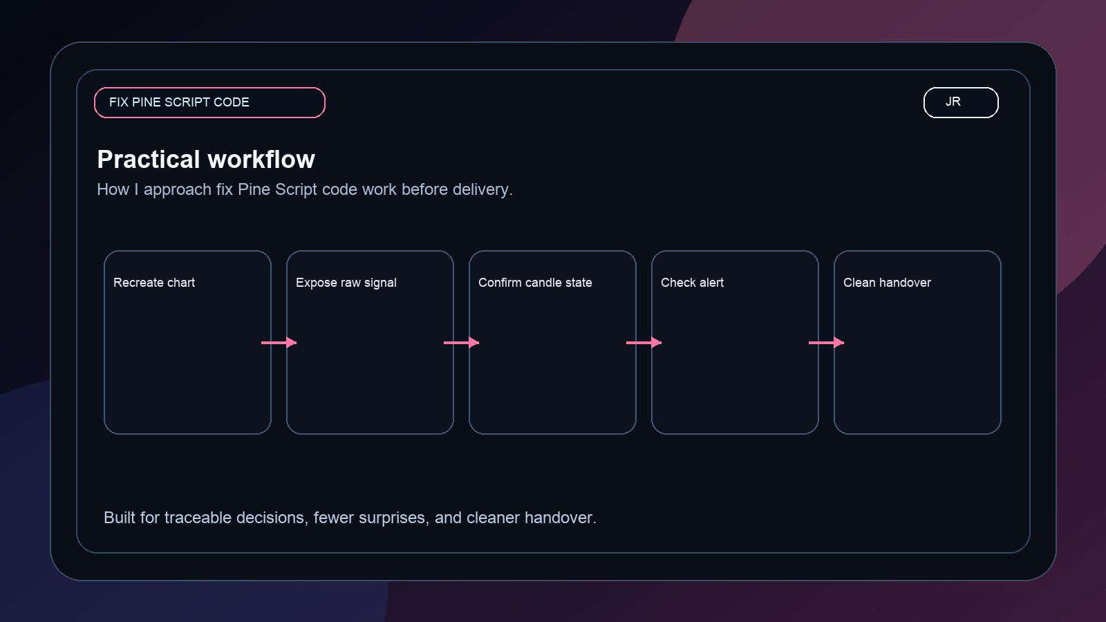 How I Debug a Pine Script Indicator That Looks Right but Fails Live workflow image