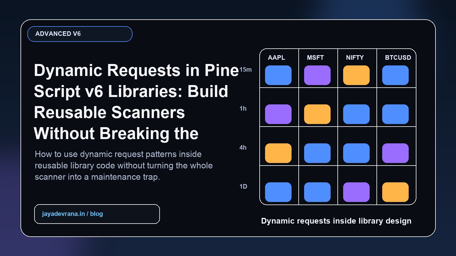 Dynamic requests in Pine Script v6 libraries article cover
