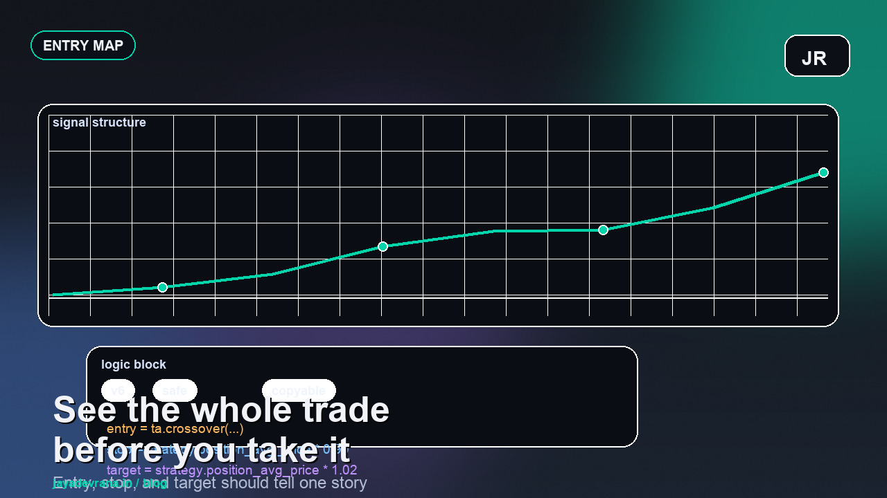 Entry stop loss target indicator TradingView article cover