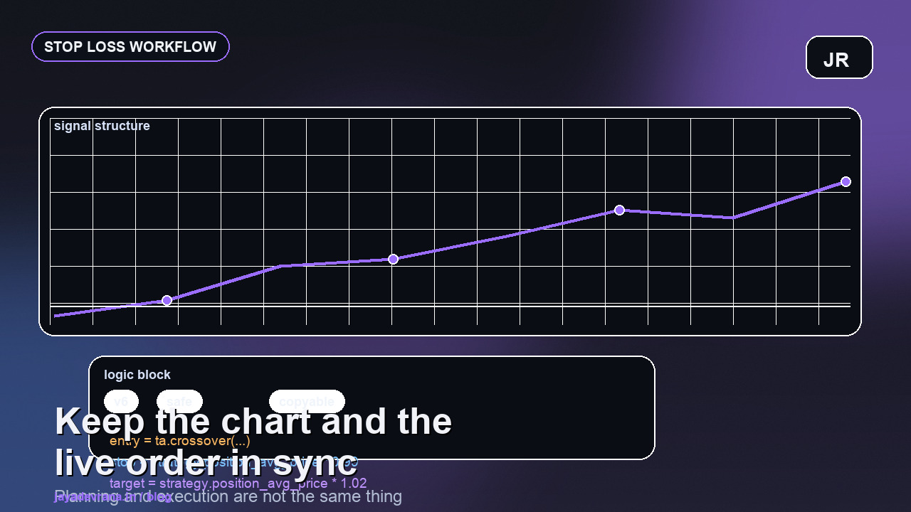 How to add a stop loss on TradingView article cover