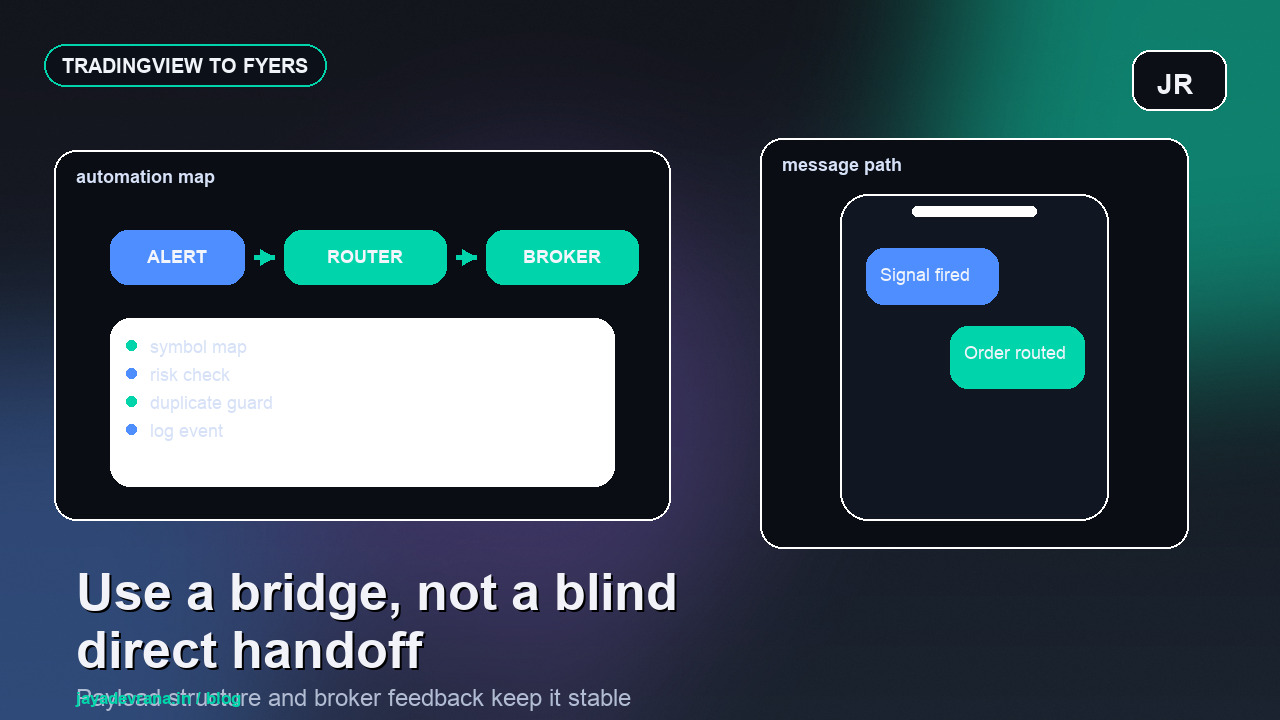 How to connect FYERS with TradingView cover