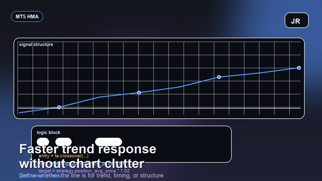 Hull moving average MT5 article cover