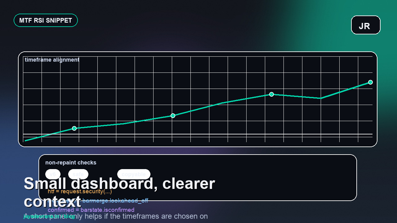 MTF RSI dashboard in 10 lines cover