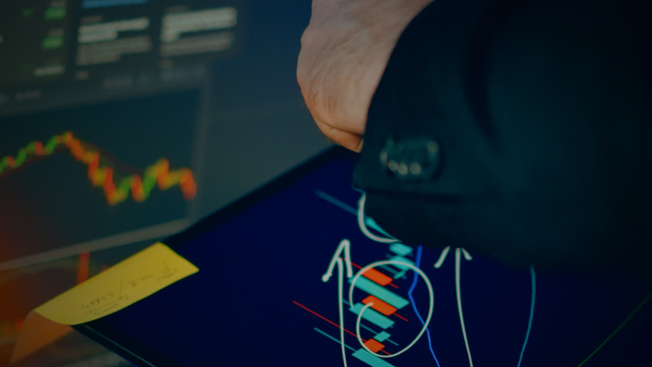 Trading workstation image for a non-repainting Pine Script article