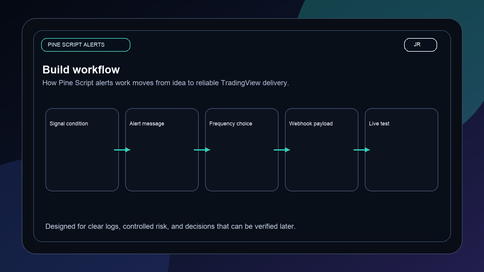 Pine Script Alerts by Jayadev Rana: Reliable TradingView Alert Design workflow image