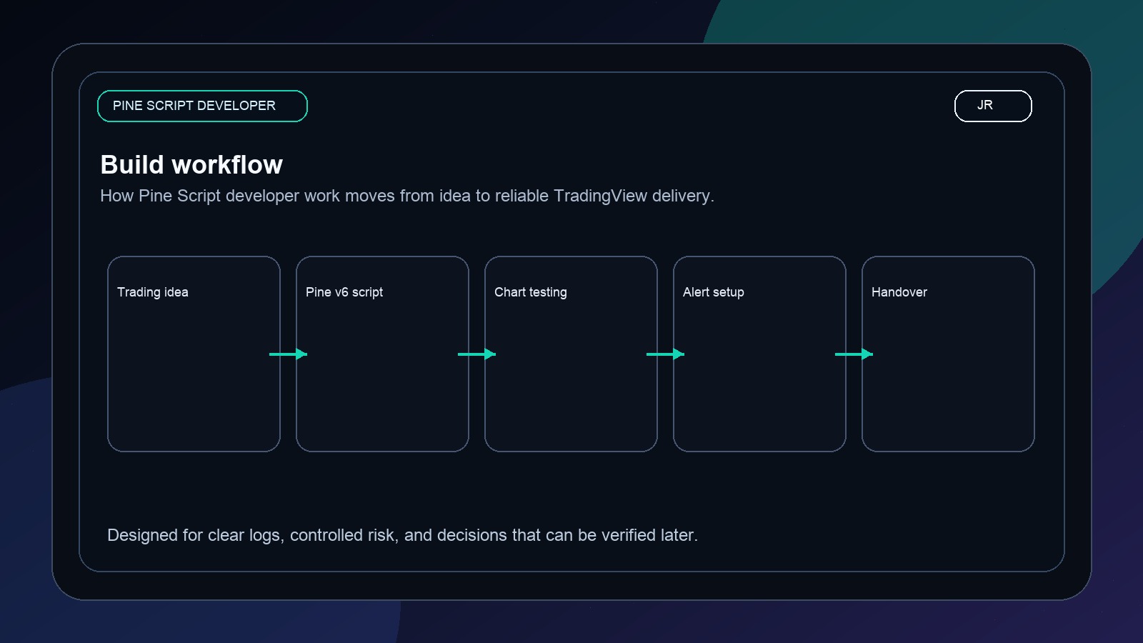 Pine Script Developer Jayadev Rana: How Professional TradingView Scripts Are Built workflow image