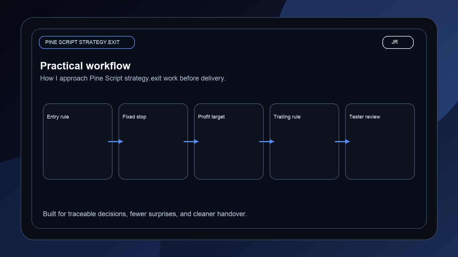 Pine Script v6 Strategy Exit Blueprint: Stop Loss, Target, and Trailing Logic workflow image