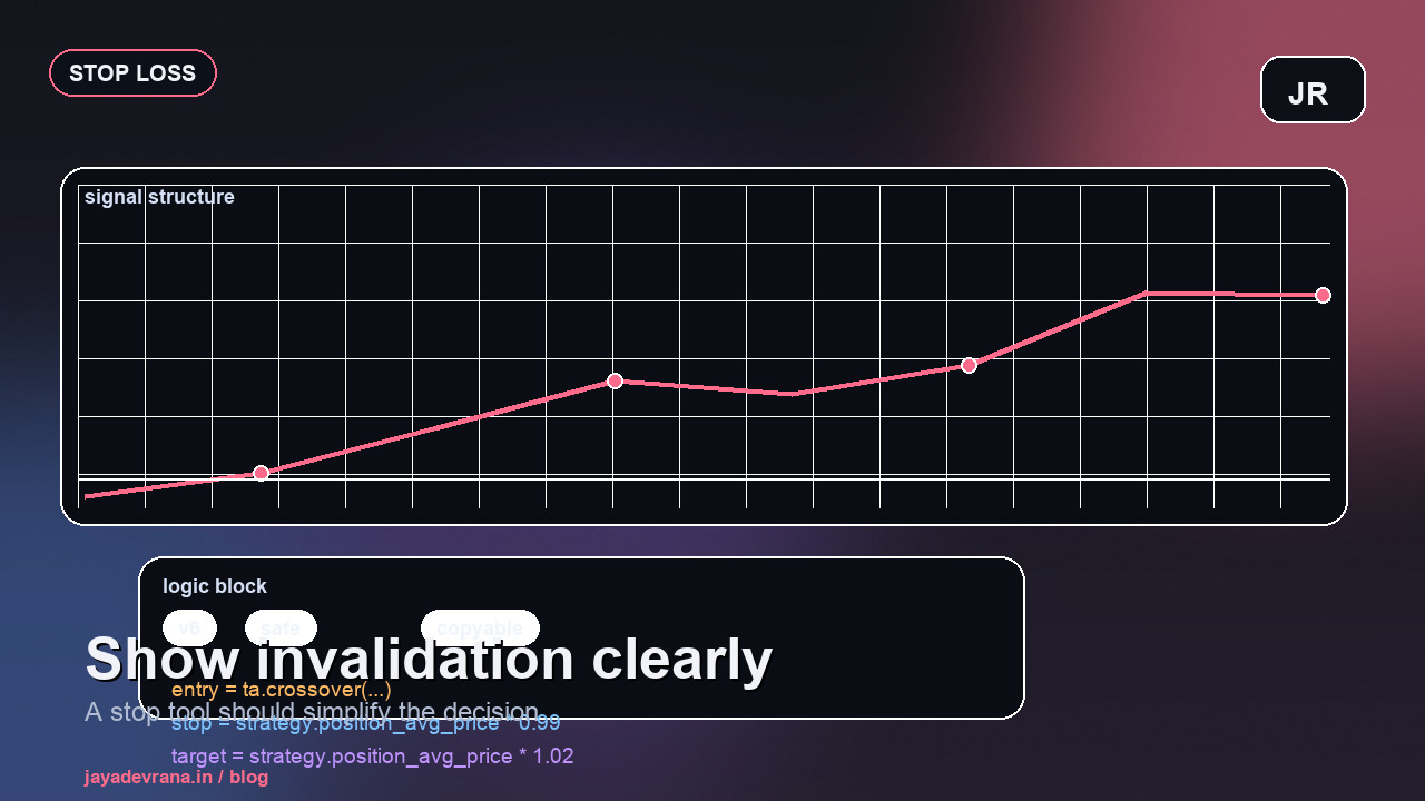 Stop loss indicator TradingView article cover