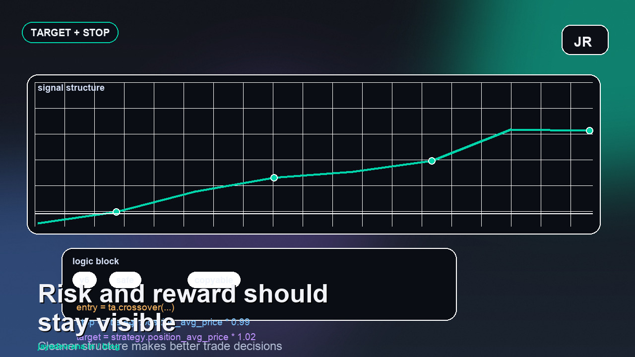 Target and stop loss indicator TradingView article cover
