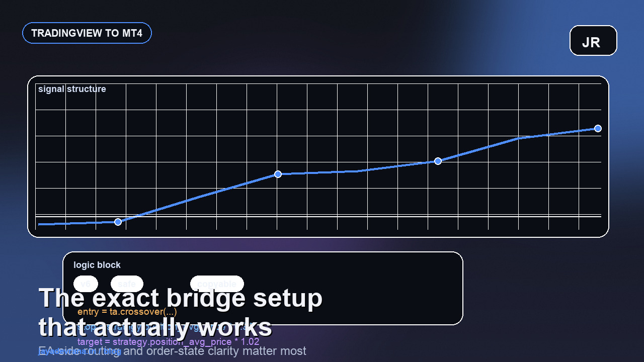 TradingView alerts to MT4 bridge concept on a dark trading setup