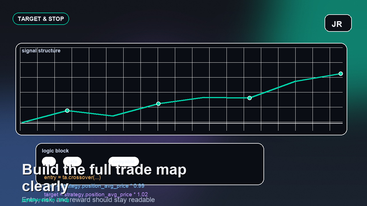 TradingView indicator with target and stop loss article cover