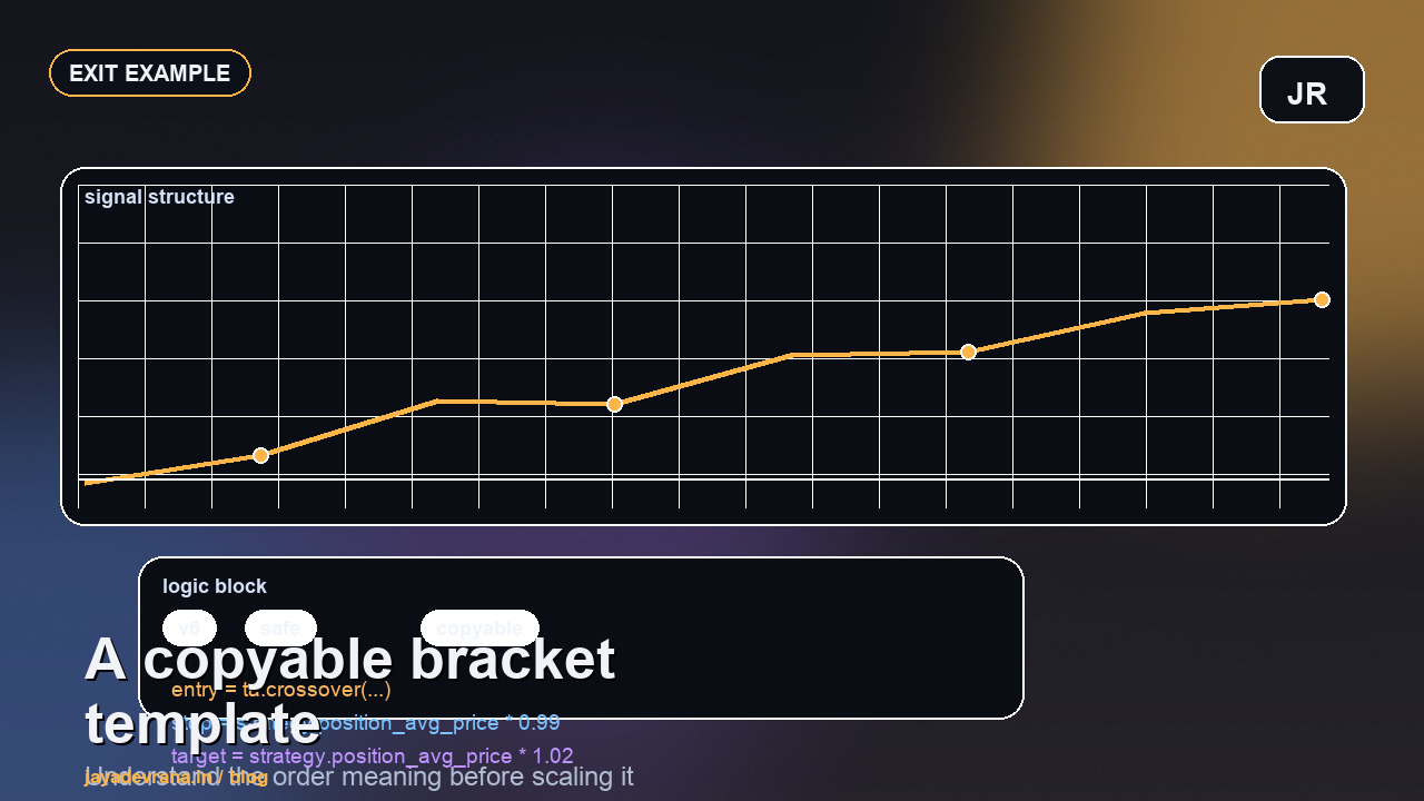 TradingView Pine Script strategy.exit stop limit example article cover