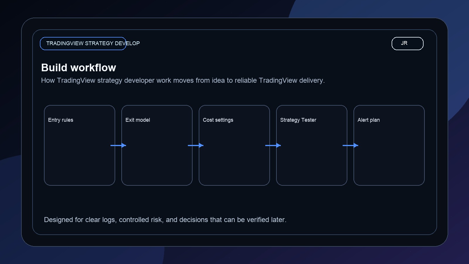 TradingView Strategy Developer: Backtests, Alerts, and Live-Ready Logic by Jayadev Rana workflow image