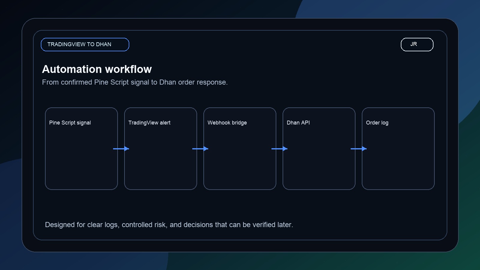 TradingView to Dhan Automation Audit by Jayadev Rana workflow image