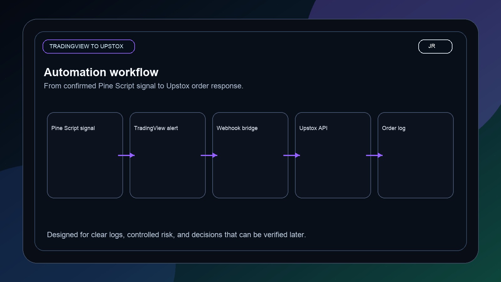 TradingView to Upstox Automation Audit by Jayadev Rana workflow image