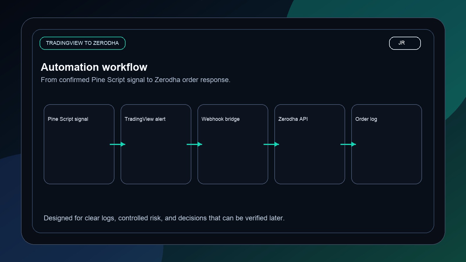 TradingView to Zerodha Automation Audit by Jayadev Rana workflow image