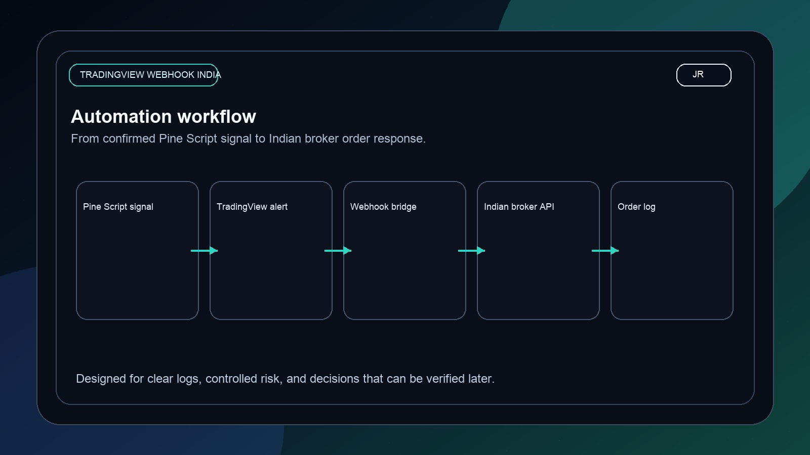 TradingView Webhook India: Safe Alert-to-Broker Design by Jayadev Rana workflow image