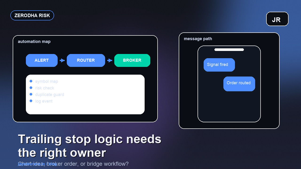 Zerodha trailing stop loss guide cover with Indian market visual and execution focus