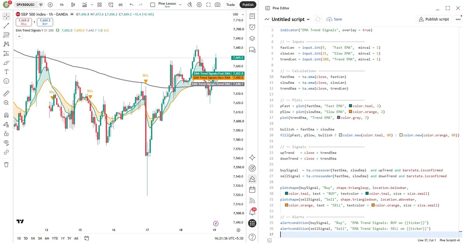 The full script next to the chart in the TradingView Pine Editor.