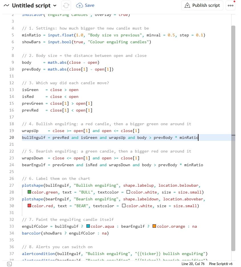 The complete script in the TradingView Pine Editor.