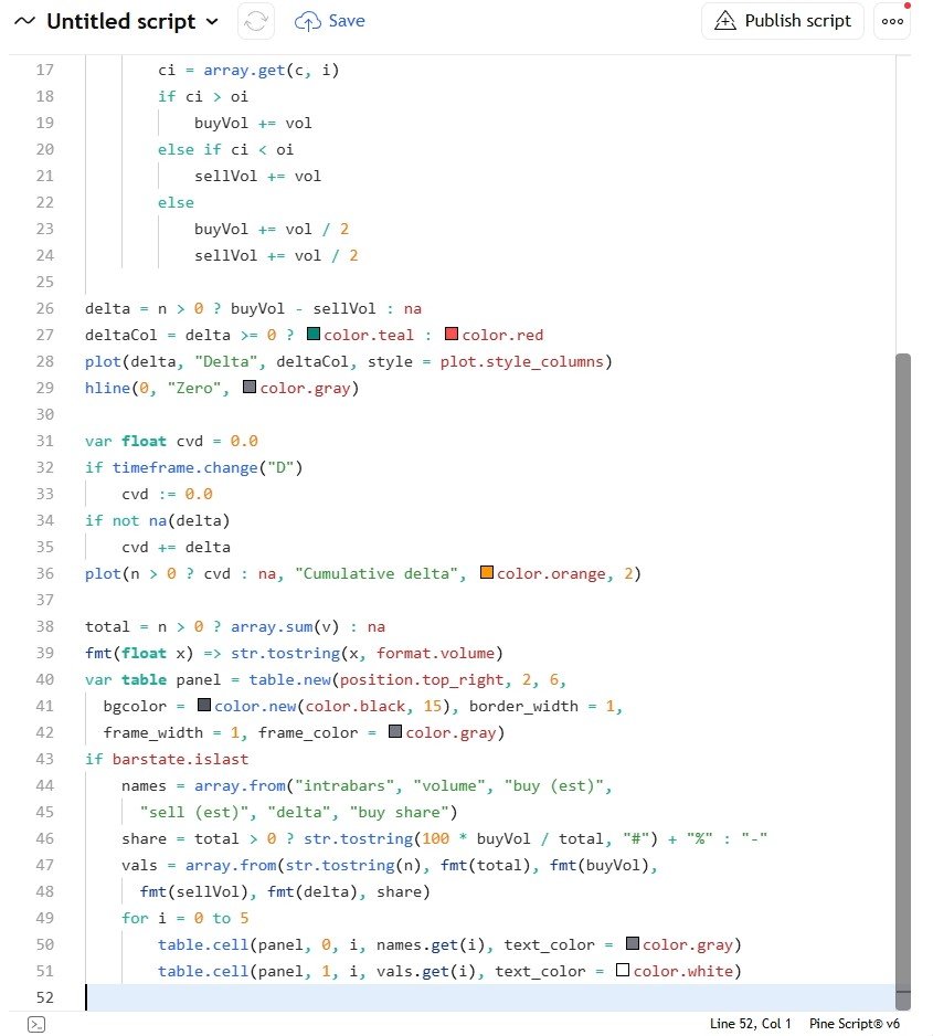 The complete script in the Pine Editor.