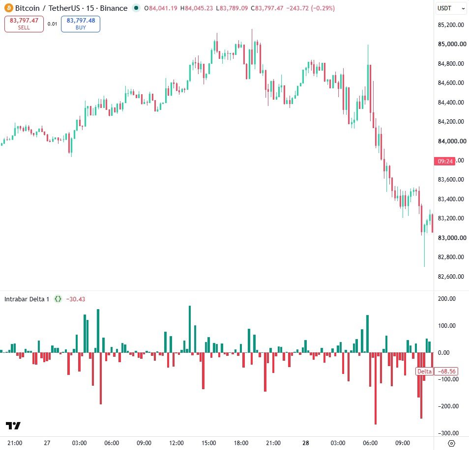 The first result: delta columns only, teal where up-closing minutes carried more volume.