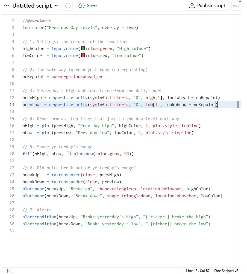The complete script in the TradingView Pine Editor.