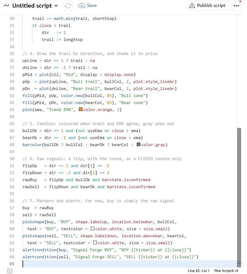 The complete Part 1 script in the Pine Editor.