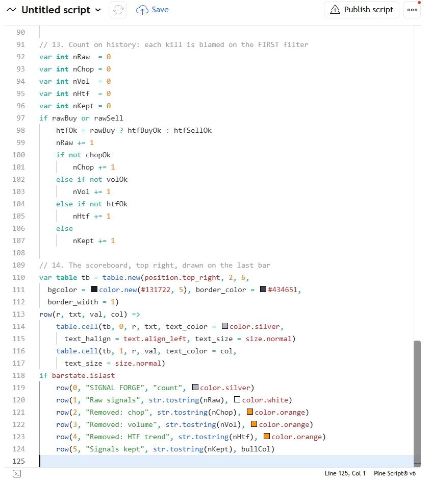 The complete Part 2 script in the Pine Editor, ending with the scoreboard table.