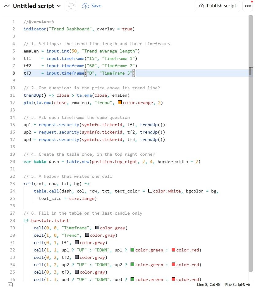 The complete script in the TradingView Pine Editor.