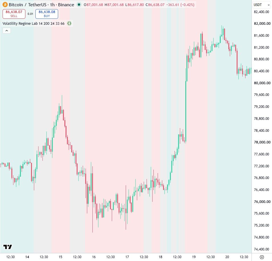 The same chart before the regime shading is switched on.
