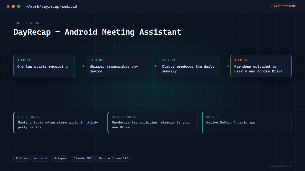 DayRecap — Android Meeting Assistant — illustration