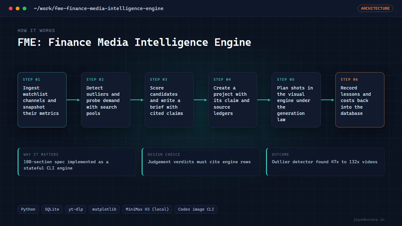 FME: Finance Media Intelligence Engine — illustration