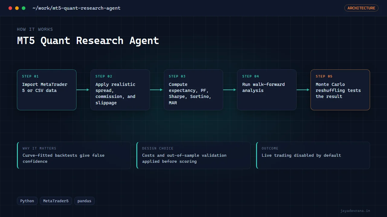 MT5 Quant Research Agent — illustration