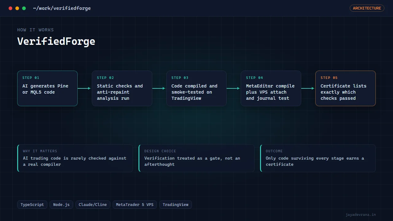 VerifiedForge — illustration