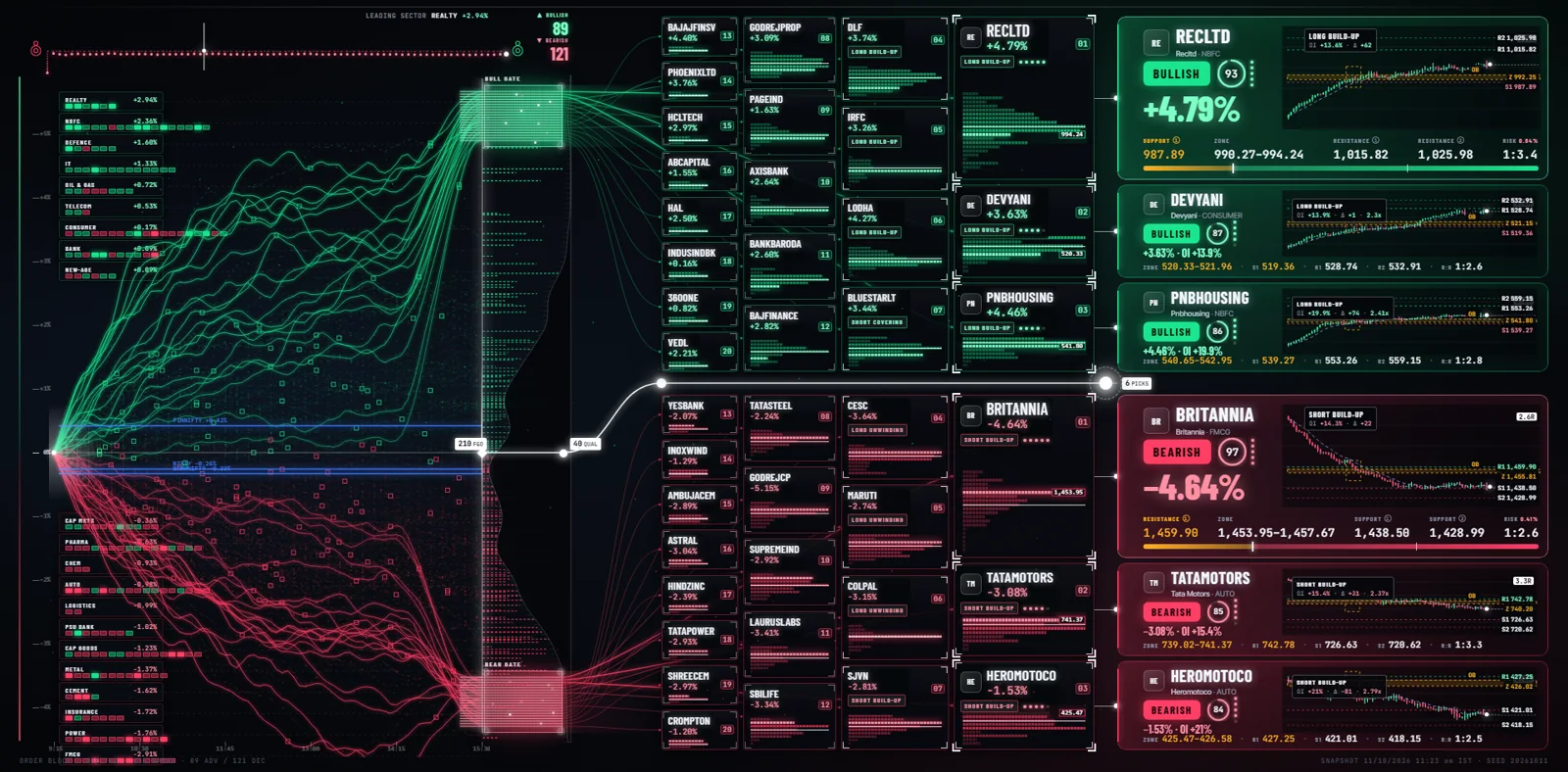 OrderBlock Terminal Replica: Linked-Brushing F&O Flow Board screenshot