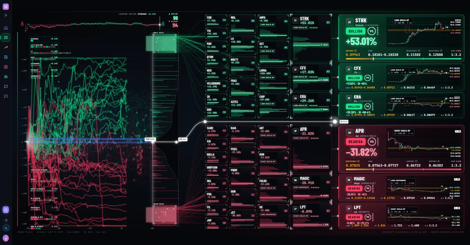 OrderBlock Terminal Replica: Linked-Brushing F&O Flow Board screenshot