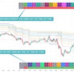 Supertrend Profitability Analyzer